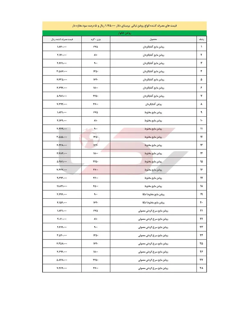 قیمت روغن 1