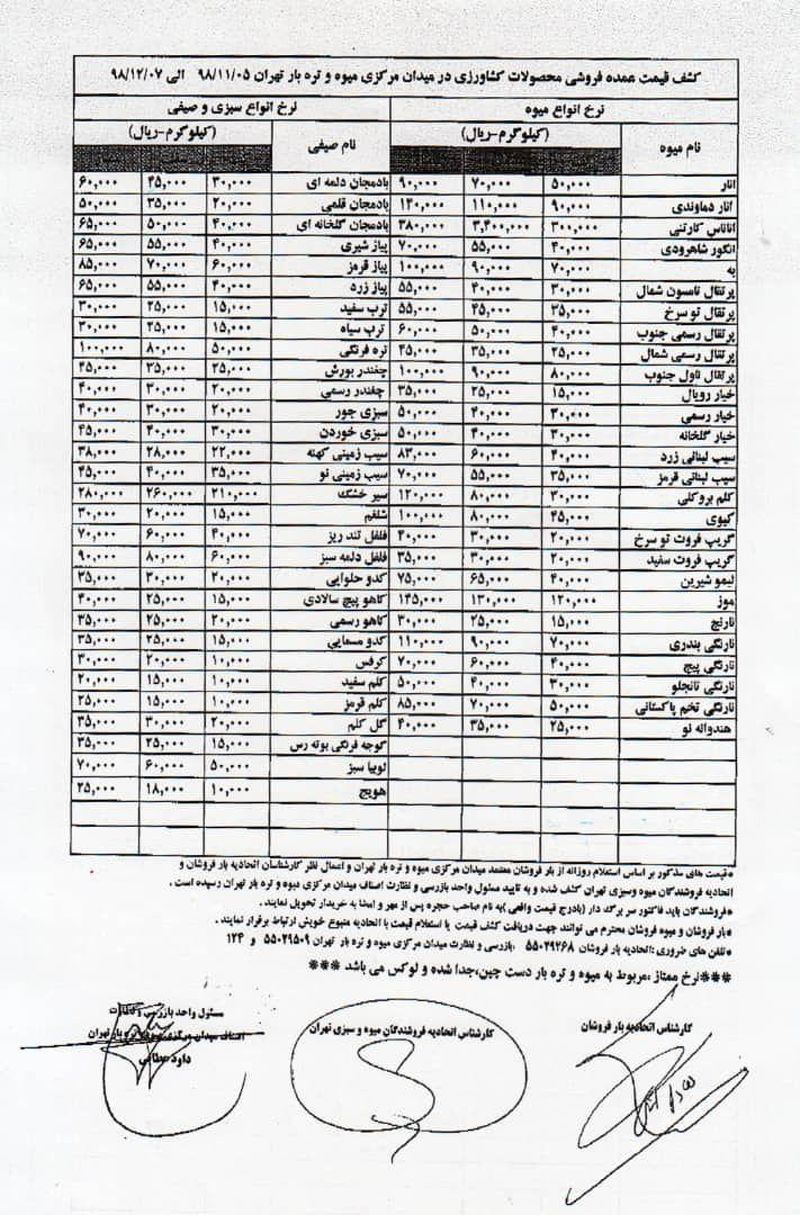 میوه و تره بار