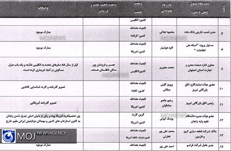 تابعیت8