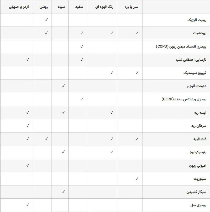 رنگ خلط