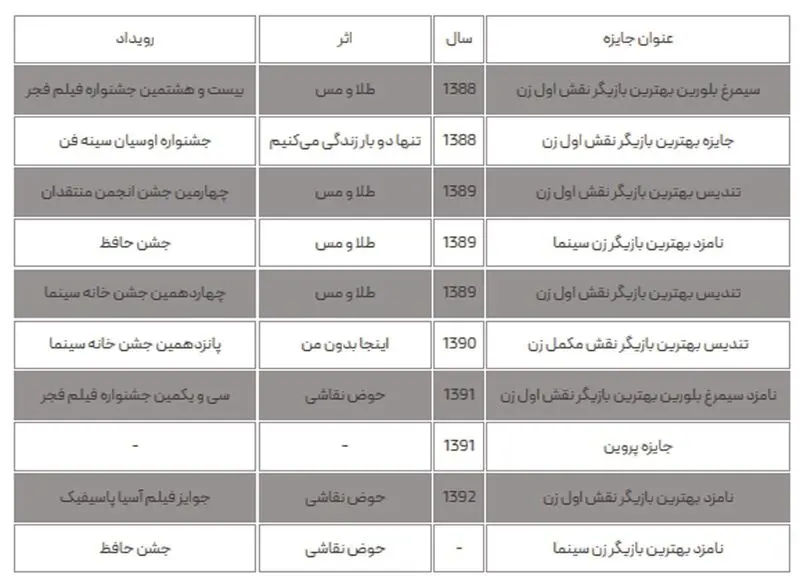بیوگرافی نگار جواهریان؛ از من ترانه ۱۵ سال دارم و ازدواج با رامبد جوان تا سریال وحشی + تصاویر