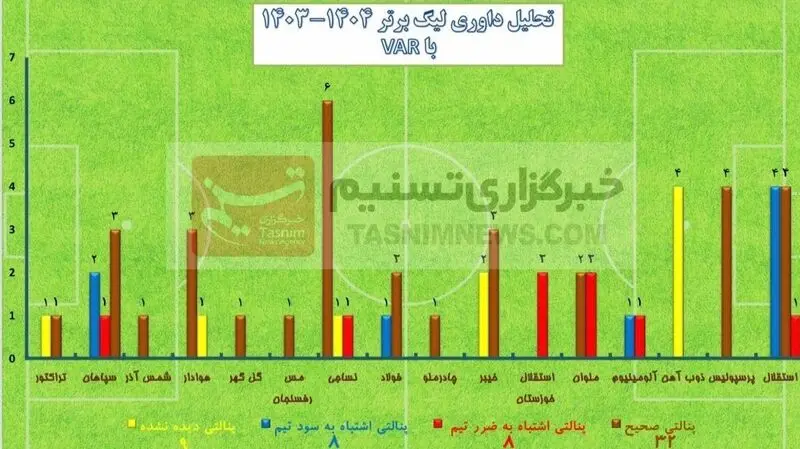 تیم فوتبال نساجی مازندران , داوران فوتبال ایران , فوتبال ایران , 