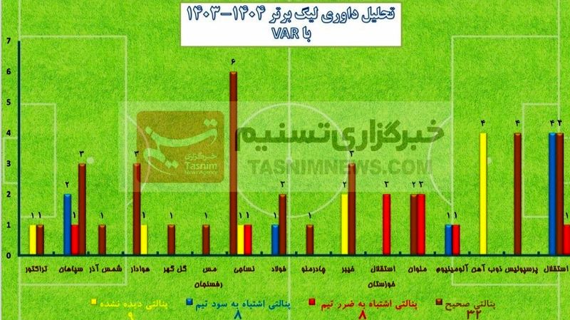 تیم فوتبال نساجی مازندران , داوران فوتبال ایران , فوتبال ایران , 