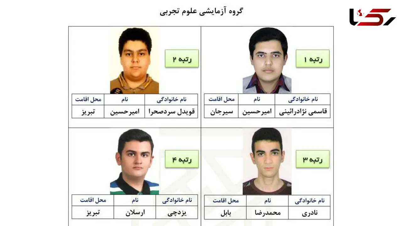 نفرات برتر گروه تجربی برای قبولی در کنکور چگونه درس خواندند؟ 