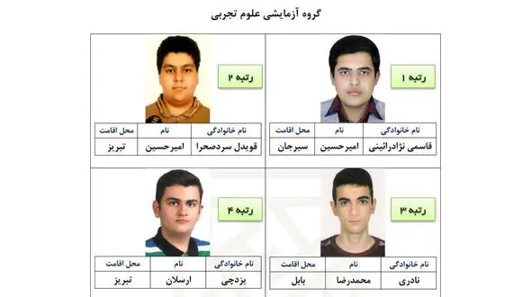 نفرات برتر گروه تجربی برای قبولی در کنکور چگونه درس خواندند؟ 