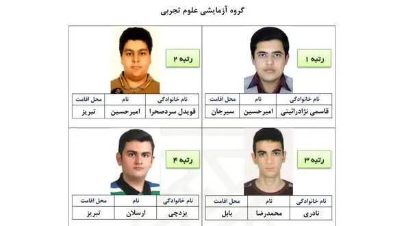 نفرات برتر گروه تجربی برای قبولی در کنکور چگونه درس خواندند؟ 