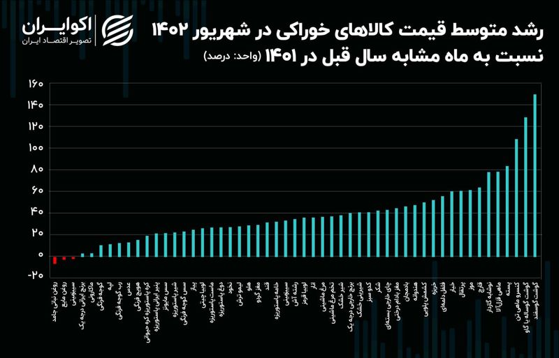 تورم2