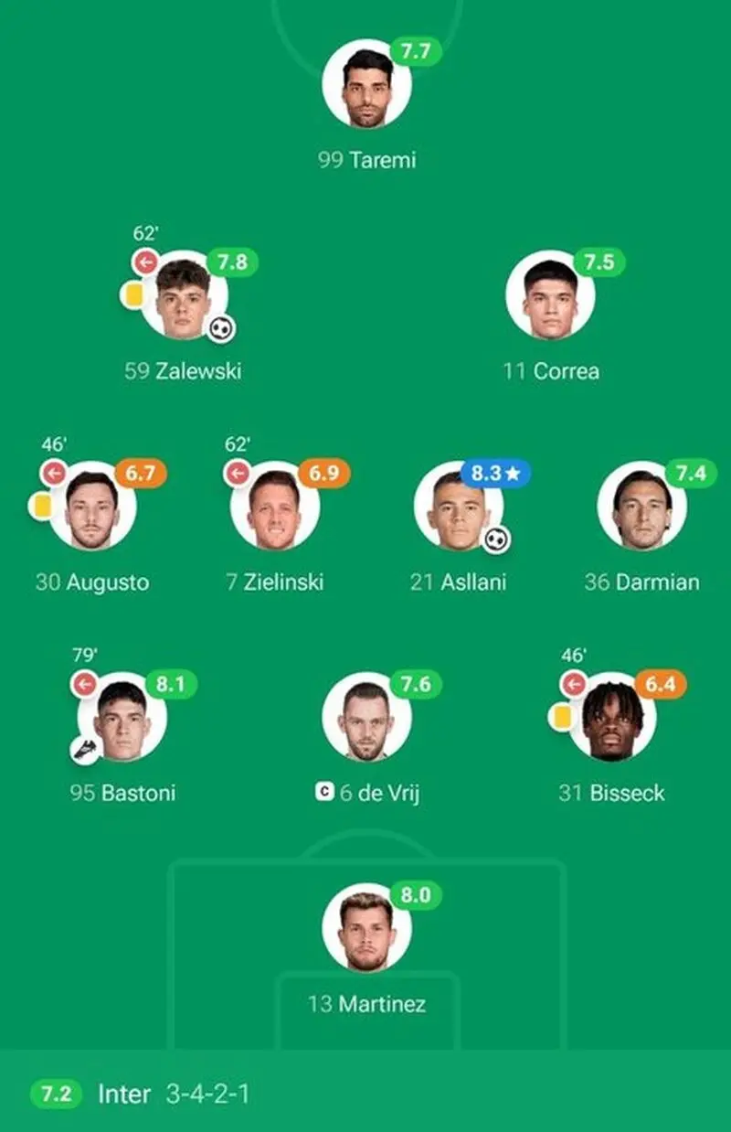 تسخیر صفحه اینستاگرام اینتر با رمز «خلیج‌فارس»؛ ۱۳۳۰۰ کامنت برای MT۹۹