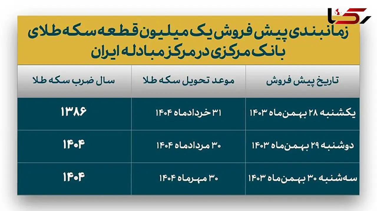 جزییات جدید از پیش فروش ۱ میلیون سکه بانک مرکزی