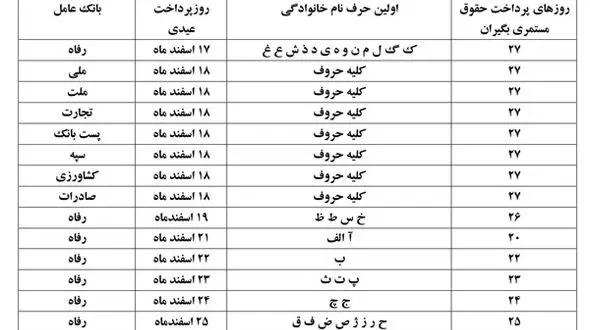 زمان پرداخت عیدی بازنشستگان و مستمری بگیران سازمان تأمین اجتماعی اعلام شد+جزئیات و جدول