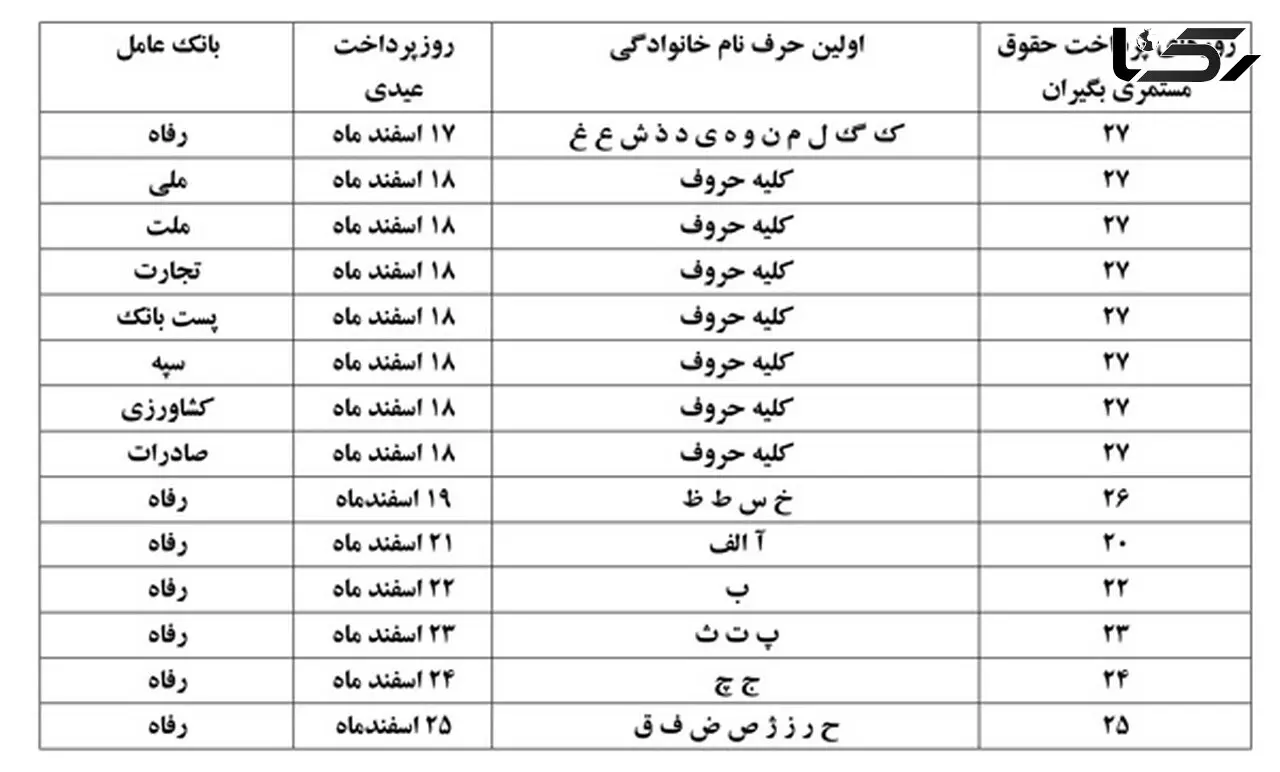 زمان پرداخت عیدی بازنشستگان و مستمری بگیران سازمان تأمین اجتماعی اعلام شد+جزئیات و جدول
