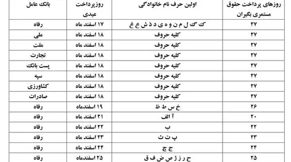 زمان پرداخت عیدی بازنشستگان و مستمری بگیران سازمان تأمین اجتماعی اعلام شد+جزئیات و جدول