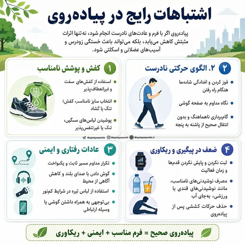 اشتباهات در پیاده روی