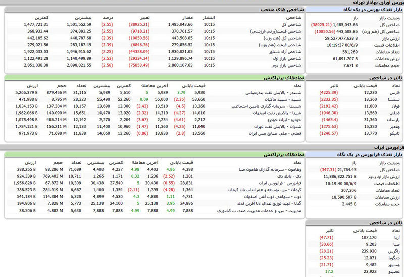 بورس امروز 