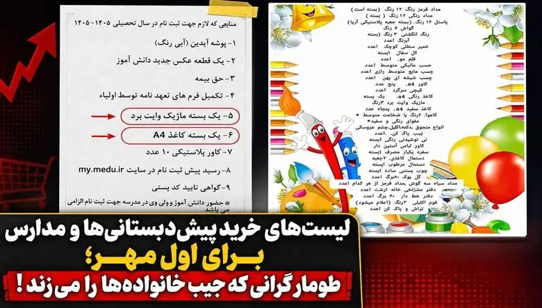 لیست‌های خرید پیش دبستانی ها و مدارس برای اول مهر؛ طومار گرانی که جیب خانواده‌ها را می‌زند! / آیا خرید یک‌جا و همزمان همه این اقلام واقعا برای آموزش ضروری است؟
