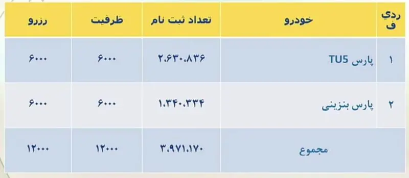 ایران خودرو