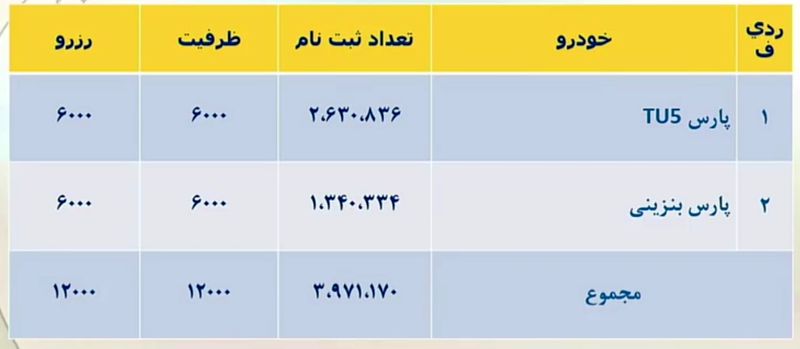 ایران خودرو