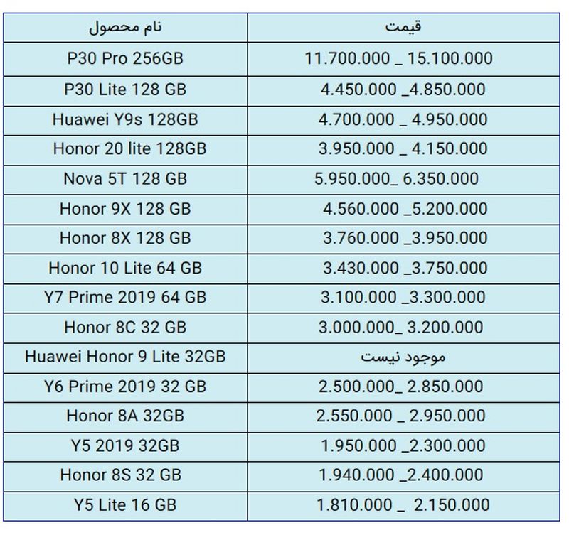 قیمت گوشی هوآوی
