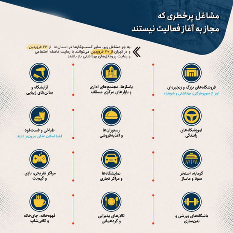 مشاغل پرخطری که مجاز به آغاز فعالیت نیستند