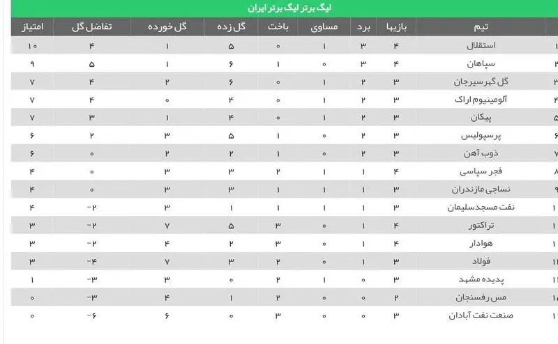جدول لیگ