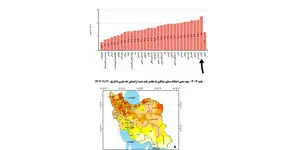 گیلان در آستانه ثبت گرم‌ ترین زمستان؛ بهمن ۱۴۰۴ با جهش ۵ درجه‌ ای دما نسبت به میانگین بلند مدت