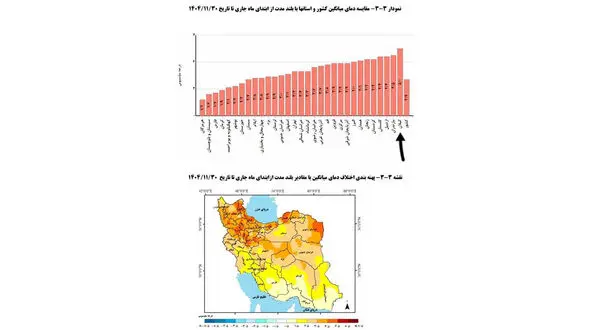 گیلان در آستانه ثبت گرم‌ ترین زمستان؛ بهمن ۱۴۰۴ با جهش ۵ درجه‌ ای دما نسبت به میانگین بلند مدت