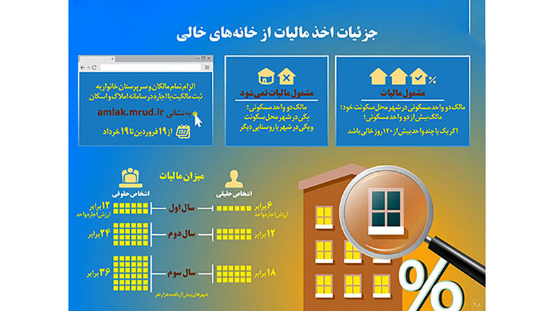 جزئیات اخذ مالیات از خانه های خالی