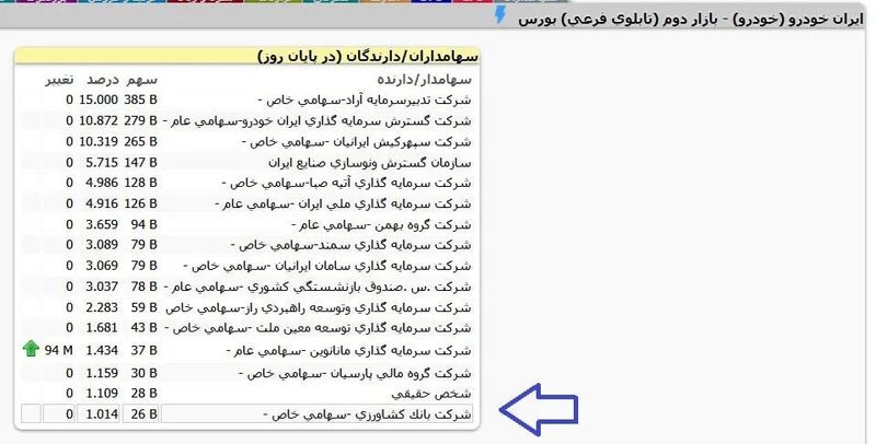 بانک کشاورزی