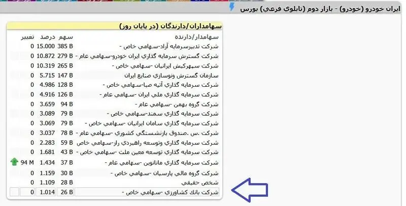 بانک کشاورزی
