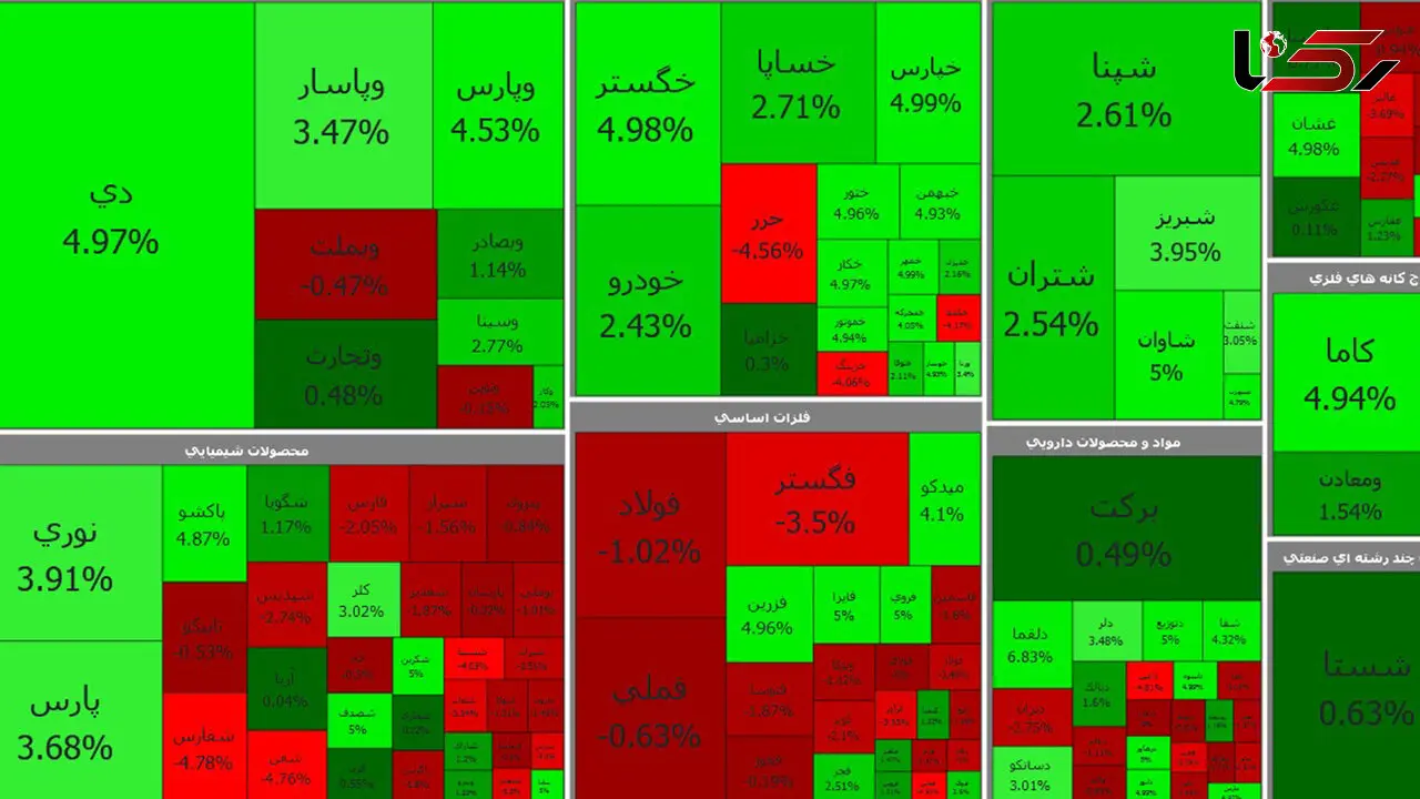 بورس امروز آخرین روز معاملاتی هفته صعودی به پایان رساند + جدول نمادها 