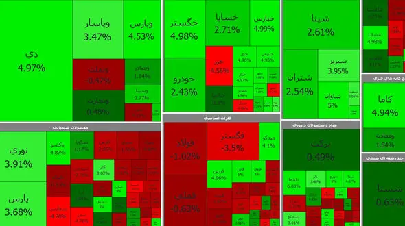 بورس امروز آخرین روز معاملاتی هفته صعودی به پایان رساند + جدول نمادها 