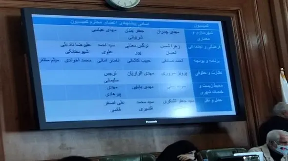 انتخاب اعضای کمیسیون ها در صحن شورای شهر تهران + جزئیات