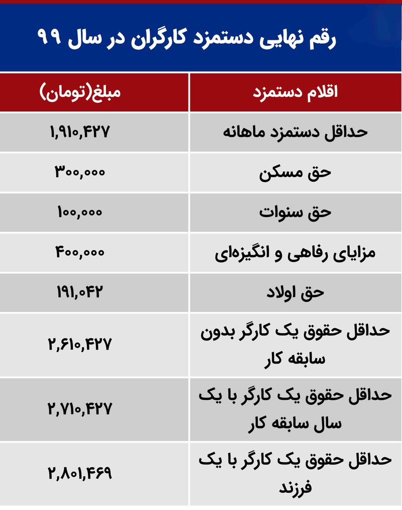 حقوق کارگران