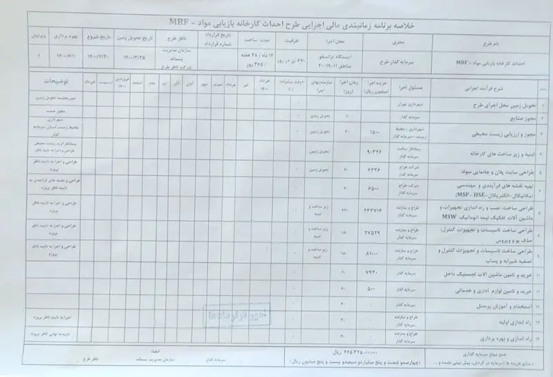 قرارداد ایستگاه های MRF شهرداری تهران (1)
