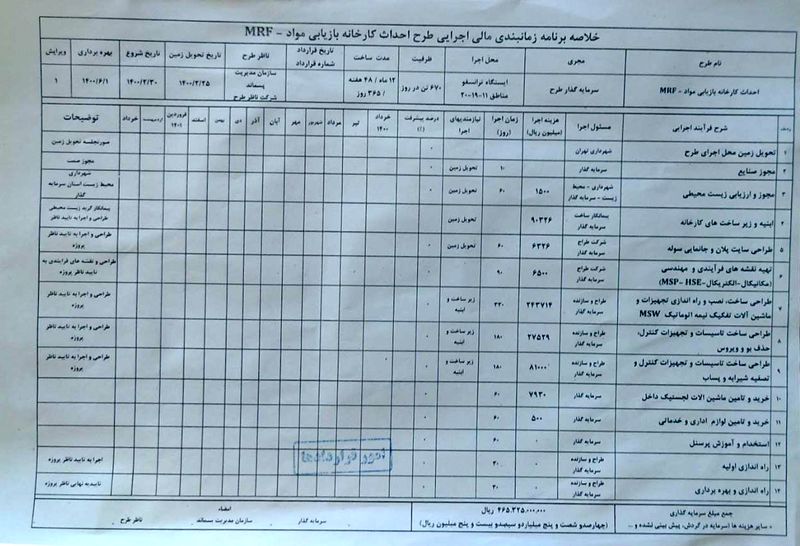 قرارداد ایستگاه های MRF شهرداری تهران (1)