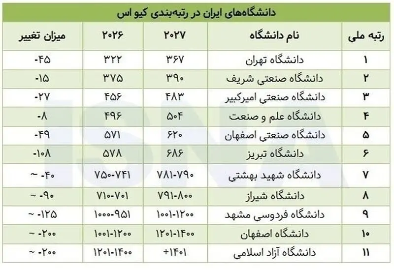 سایه محدودیت‌های اینترنتی بر سر آموزش عالی