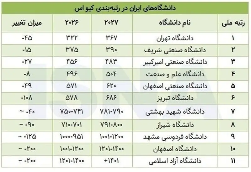 سایه محدودیت‌های اینترنتی بر سر آموزش عالی