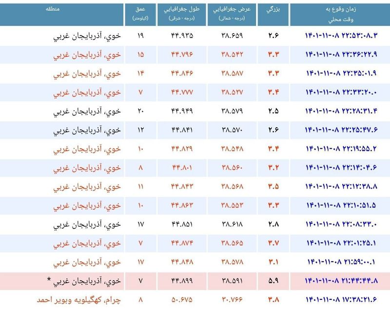 زلزله خوی