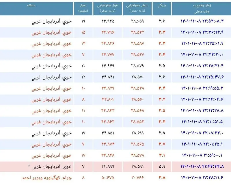 زلزله خوی
