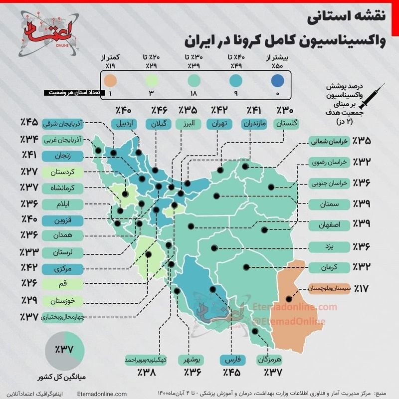 واکسیناسیون کرونا