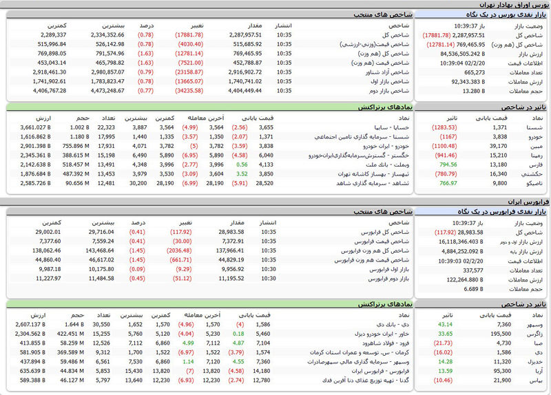 بورس امروز