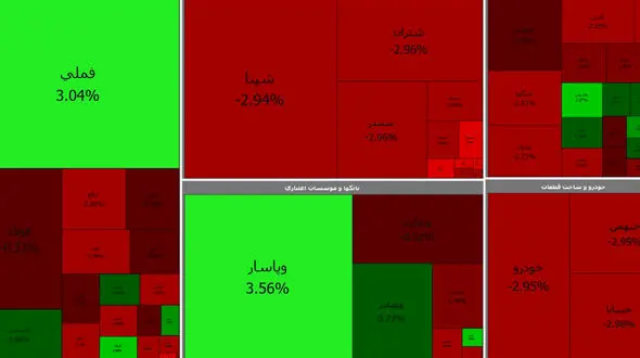 بورس امروز شنبه 18 اردیبهشت ماه + جدول نمادها