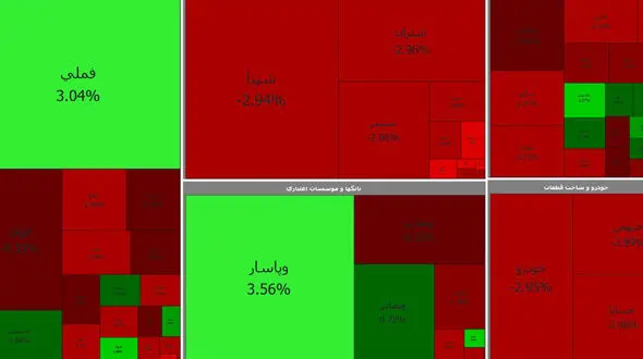 بورس امروز شنبه 18 اردیبهشت ماه + جدول نمادها