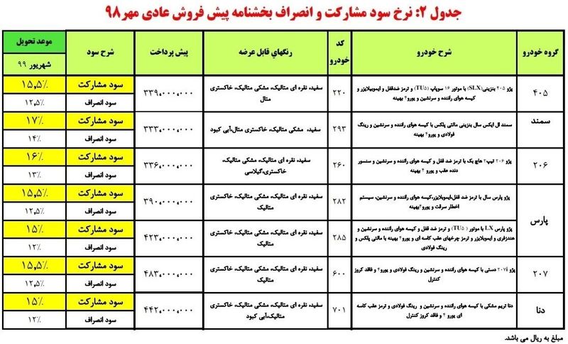 پیش فروش محصولات ایران خودرو