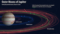 12 قمر که دور مشتری مدار می زنند کشف شد