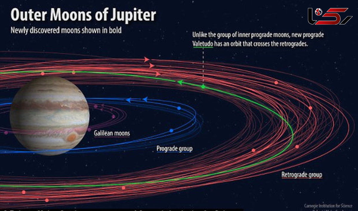 12 قمر که دور مشتری مدار می زنند کشف شد