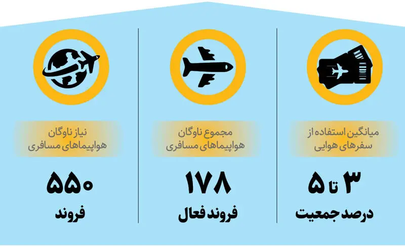 قیمت بلیط هواپیما