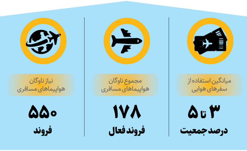 قیمت بلیط هواپیما