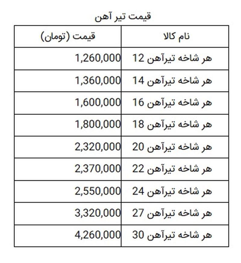 قیمت تیر آهن