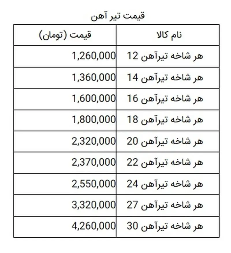 قیمت تیر آهن